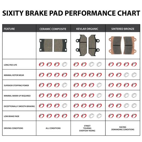 brake pad wear percentage chart